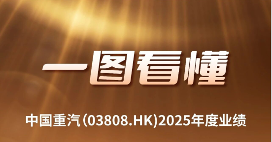 一图看懂丨山东重工旗下中国重汽(03808.HK)2025年度业绩